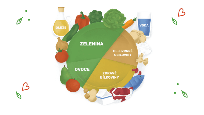 Zelenina vládne zdravému talíři